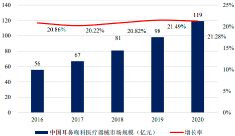 2023年手术动力装置行业主要企业发展战略研究及细分应用科室市场需求规模前景预测