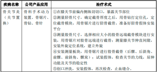 2023年手术动力装置行业主要企业发展战略研究及细分应用科室市场需求规模前景预测