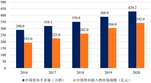 2023年手术动力装置行业主要企业发展战略研究及细分应用科室市场需求规模前景预测