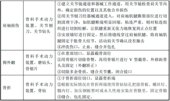 2023年手术动力装置行业主要企业发展战略研究及细分应用科室市场需求规模前景预测