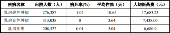 2023年手术动力装置行业主要企业发展战略研究及细分应用科室市场需求规模前景预测
