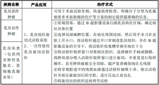 2023年手术动力装置行业主要企业发展战略研究及细分应用科室市场需求规模前景预测