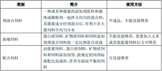 2023年全球及中国动物营养、植物营养产品、硫酸锌行业市场销售收入、产量、需求规模增长率分析及发展趋势研究预测   