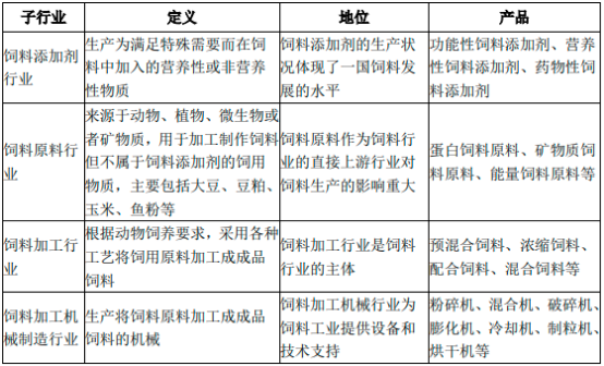 2023年全球及中国动物营养、植物营养产品、硫酸锌行业市场销售收入、产量、需求规模增长率分析及发展趋势研究预测   