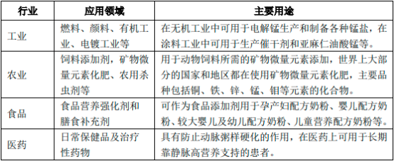 2023年全球及中国动物营养、植物营养产品、硫酸锌行业市场销售收入、产量、需求规模增长率分析及发展趋势研究预测   