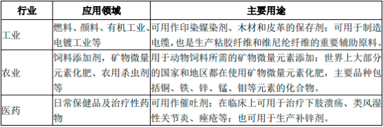 2023年全球及中国动物营养、植物营养产品、硫酸锌行业市场销售收入、产量、需求规模增长率分析及发展趋势研究预测   