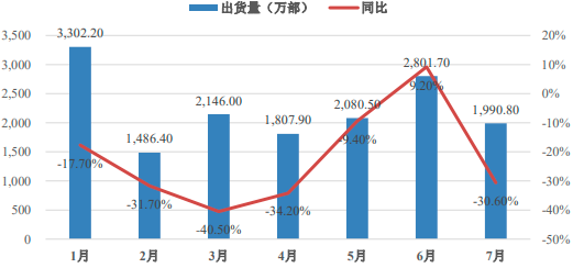2023年全球及中国5G智能手机行业出货量、销售规模、竞争格局研究预测及重点品牌市场占有率分析