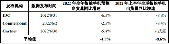 2023年全球及中国5G智能手机行业出货量、销售规模、竞争格局研究预测及重点品牌市场占有率分析