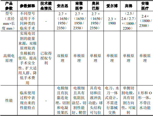 2023年内镜微创诊疗器械行业重点企业市场竞争规模格局研究预测及国内外品牌市场份额占比分析 2023年内镜微创诊疗器械行业重点企业市场竞争规模格局研究预测及国内外品牌市场份额占比分析