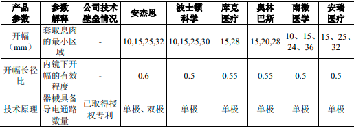 2023年内镜微创诊疗器械行业重点企业市场竞争规模格局研究预测及国内外品牌市场份额占比分析