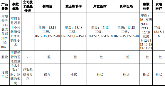 2023年内镜微创诊疗器械行业重点企业市场竞争规模格局研究预测及国内外品牌市场份额占比分析
