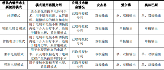 2023年内镜微创诊疗器械行业重点企业市场竞争规模格局研究预测及国内外品牌市场份额占比分析