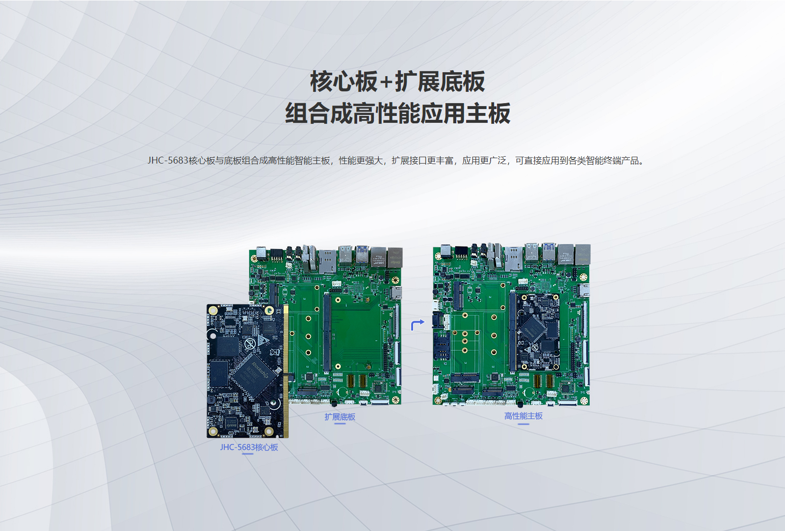 JHC-5683高性能金手指AI核心板