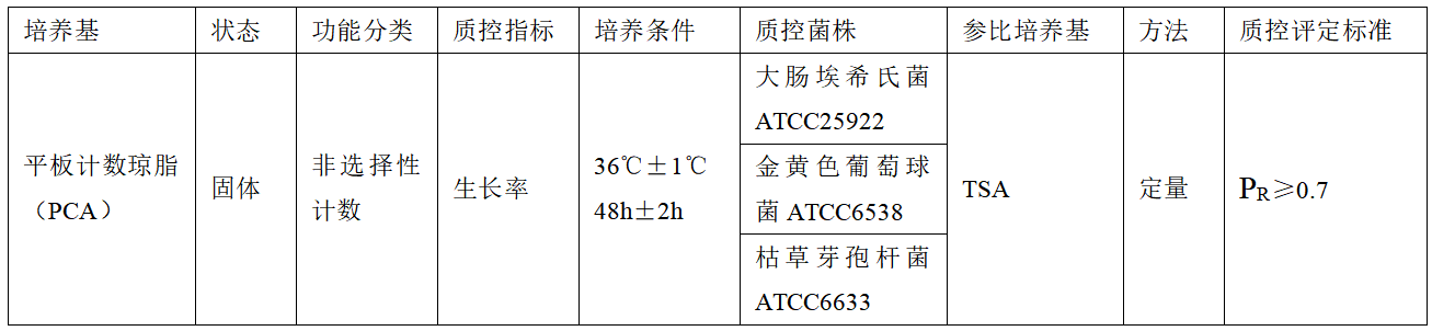 非選擇性固體培養(yǎng)基微生物性能測(cè)試方法