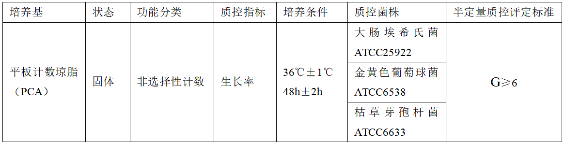 非選擇性固體培養(yǎng)基微生物性能測(cè)試方法