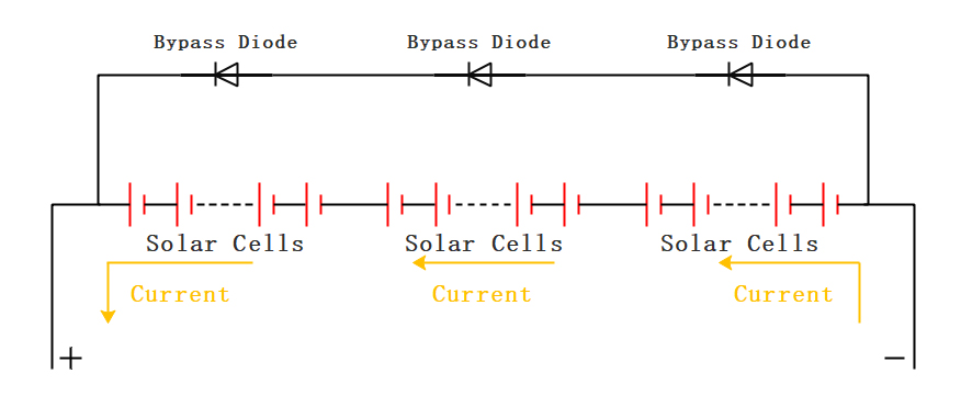 太阳能接线盒