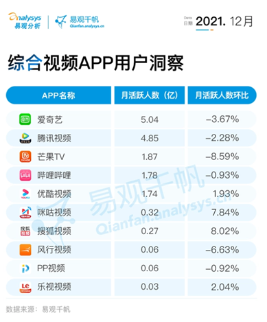 长短视频联手，迈出“新十年”第一步