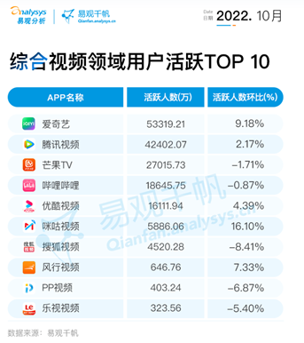 长短视频联手，迈出“新十年”第一步