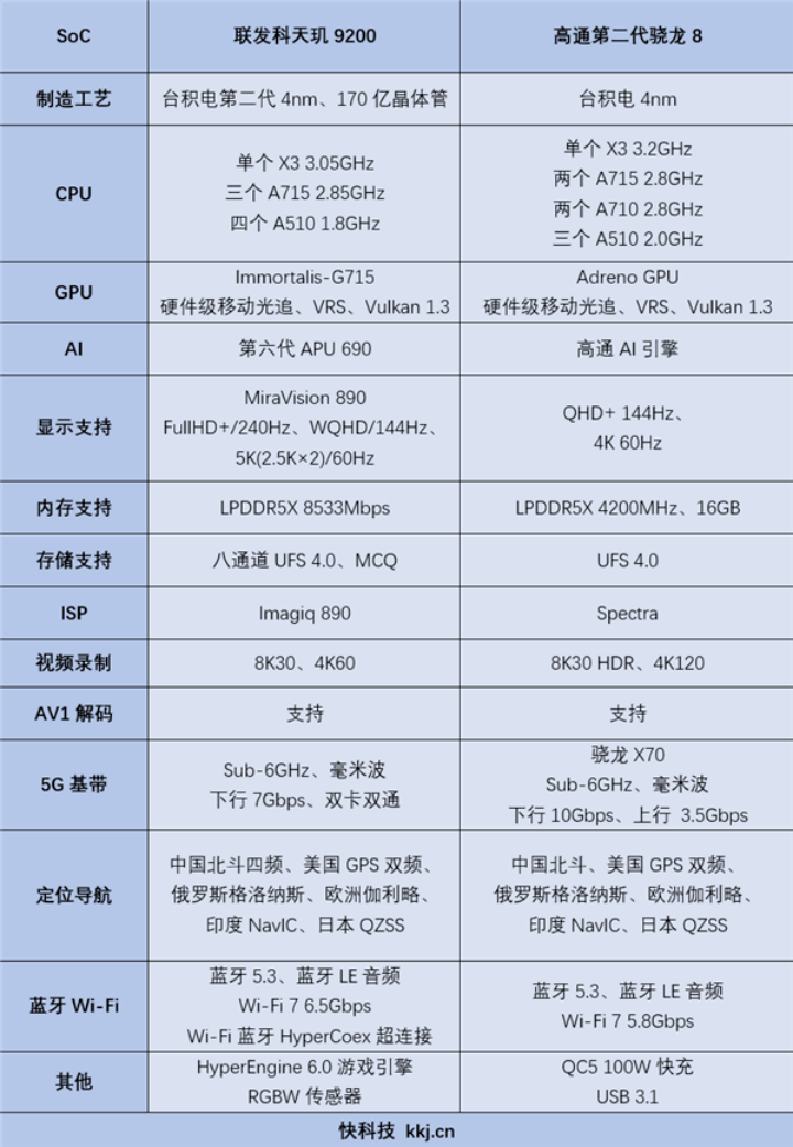 高通VS聯(lián)發(fā)科：新戰(zhàn)場(chǎng)，老對(duì)手