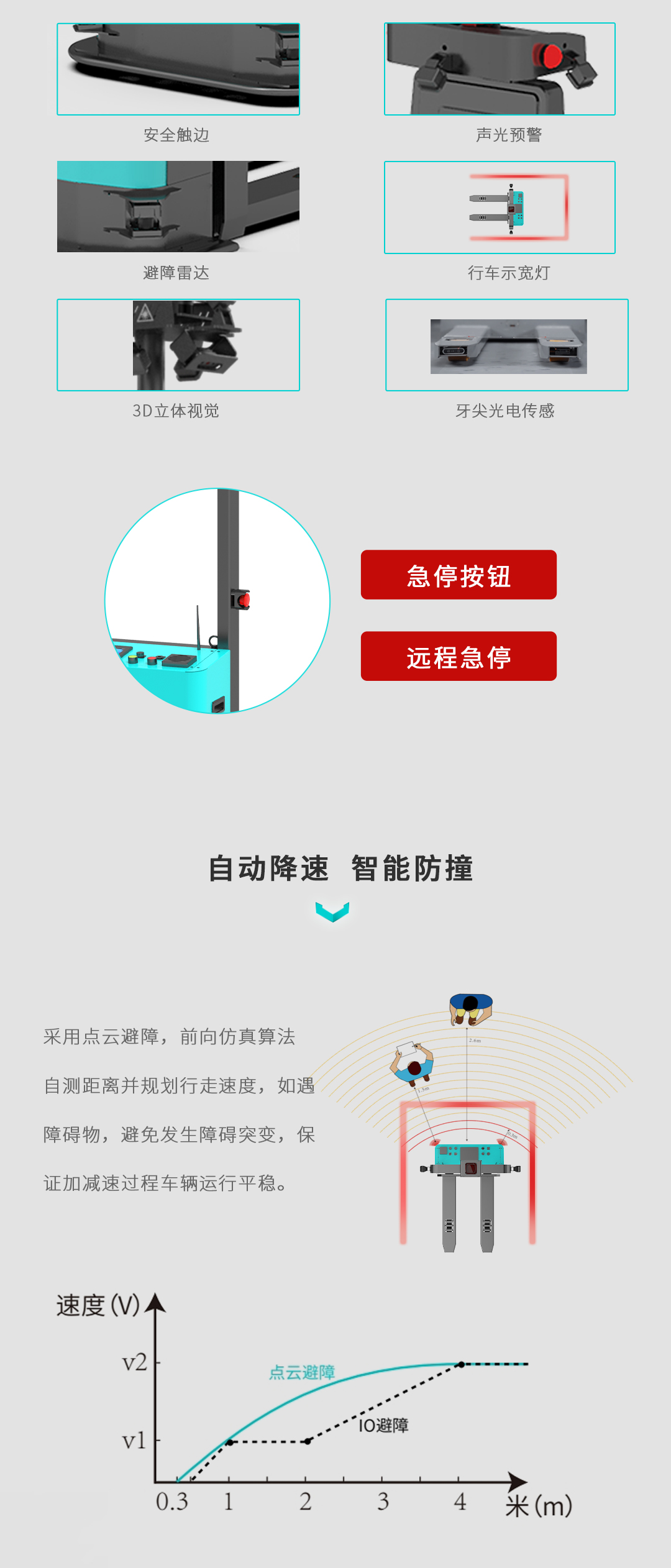 安全感爆棚 | 一图读懂,劢微机器人无人叉车安全防护技术 安全感爆棚 | 一图读懂,劢微机器人无人叉车安全防护技术
