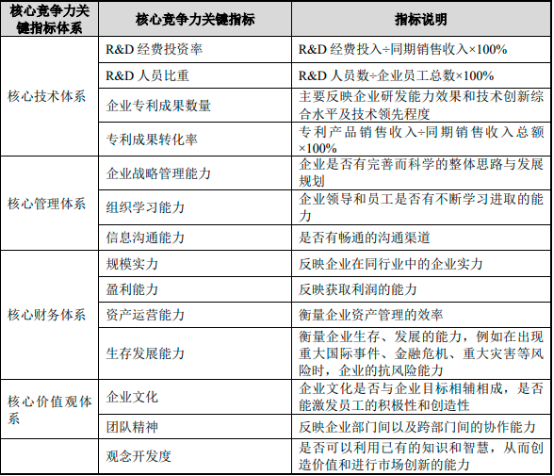 2023年燃气调压行业市场发展趋势预测及市场规模竞争格局预测咨询