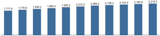 2023年全球与中国心脑血管药物市场销售规模分析预测及重点企业竞争格局研究预测