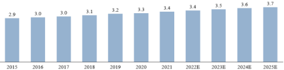 2023年全球与中国心脑血管药物市场销售规模分析预测及重点企业竞争格局研究预测