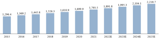 2023年全球与中国心脑血管药物市场销售规模分析预测及重点企业竞争格局研究预测