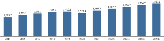 2023年全球与中国心脑血管药物市场销售规模分析预测及重点企业竞争格局研究预测
