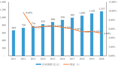 2023年全球及中国电容器行业细分产品市场下游应用领域市场发展规模前景预测及投资建议规划指导可行性评估