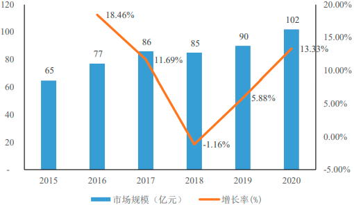 2023年全球及中国电容器行业细分产品市场下游应用领域市场发展规模前景预测及投资建议规划指导可行性评估