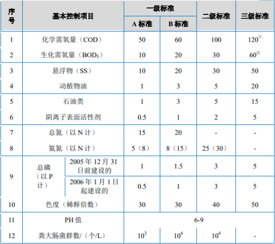 2023年污水处理行业技术发展趋势分析及市场投资规模前景预测