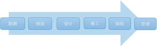“十四五”水利建设行业发展趋势规划分析及项目可行性评估咨询