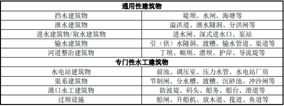 “十四五”水利建设行业发展趋势规划分析及项目可行性评估咨询