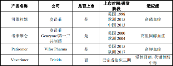 2023年慢性代谢病用药、高分子药物行业市场规模发展环境分析及投资建议规划指导可行性研究预测 2023年慢性代谢病用药、高分子药物行业市场规模发展环境分析及投资建议规划指导可行性研究预测