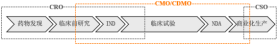 2023年慢性代谢病用药、高分子药物行业市场规模发展环境分析及投资建议规划指导可行性研究预测