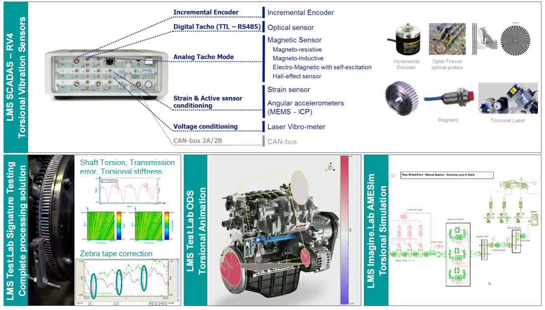 LMS TEST振动噪声测试分析系统