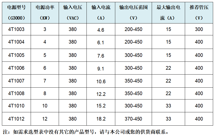 G3000系列 