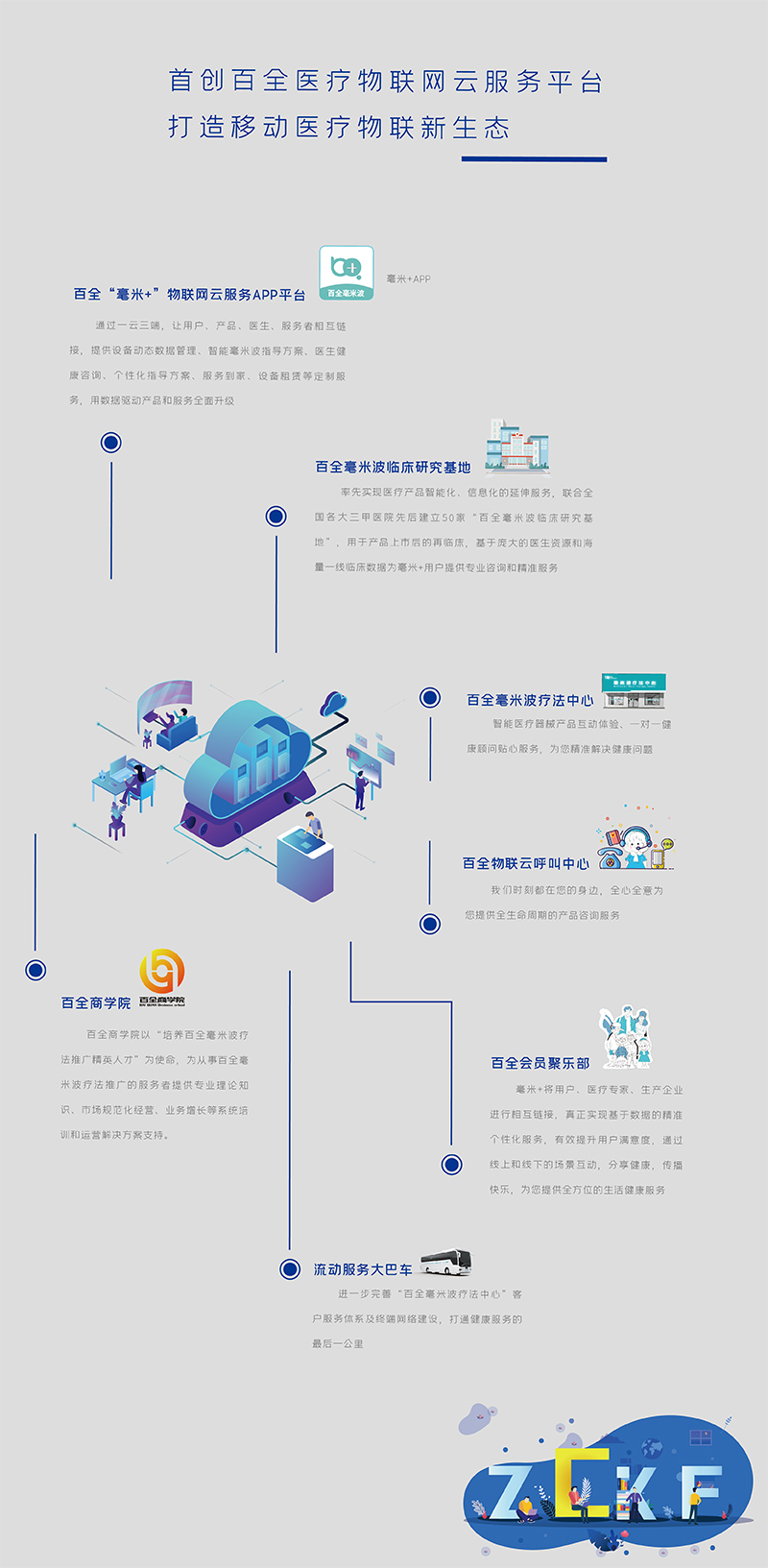 支持政策