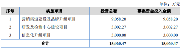 熱烈祝賀大象投顧客戶——知名蘇州絲綢代表品牌“太湖雪”成功過會(huì)！