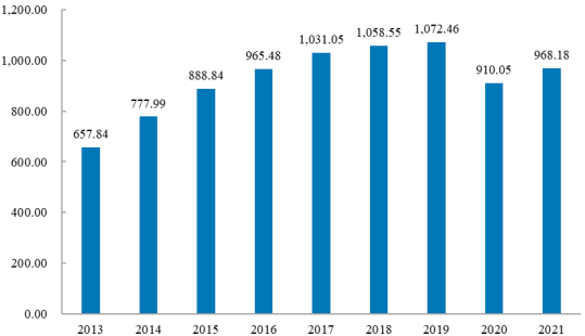 2023年神经系统药物、消化系统药物、心血管系统药物行业市场销售收入研究预测及细分产品消费结构占比分析