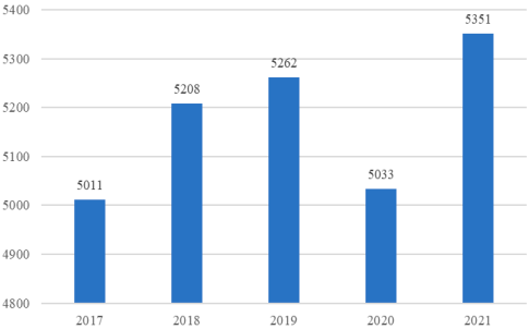 2023年染发剂、化妆品行业市场消费规模结构研究预测及重点品牌市场占有率分析
