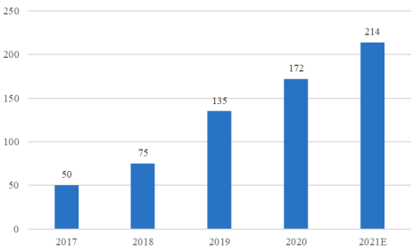 2023年染发剂、化妆品行业市场消费规模结构研究预测及重点品牌市场占有率分析