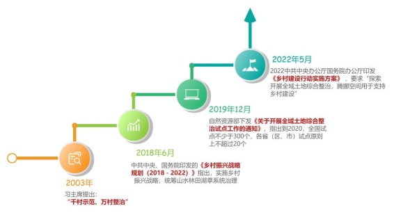 河南省全域土地综合整治与生态修复政策研读