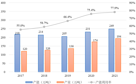 2023年全球与中国环氧树脂行业产量分析、消费结构分析、市场发展趋势及下游细分应用市场需求规模前景预测