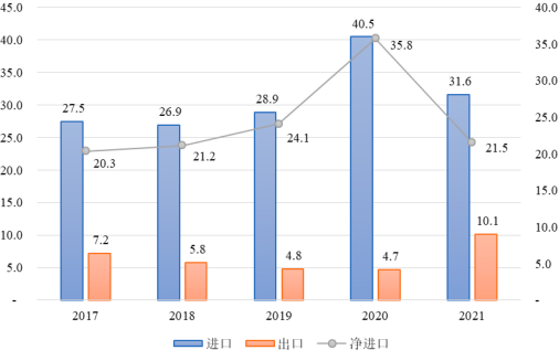 2023年全球与中国环氧树脂行业产量分析、消费结构分析、市场发展趋势及下游细分应用市场需求规模前景预测
