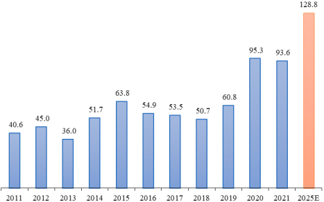 2023年全球与中国环氧树脂行业产量分析、消费结构分析、市场发展趋势及下游细分应用市场需求规模前景预测