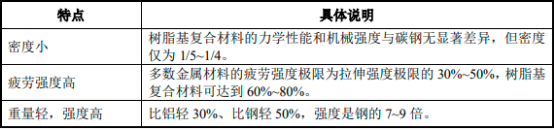 2023年全球与中国环氧树脂行业产量分析、消费结构分析、市场发展趋势及下游细分应用市场需求规模前景预测