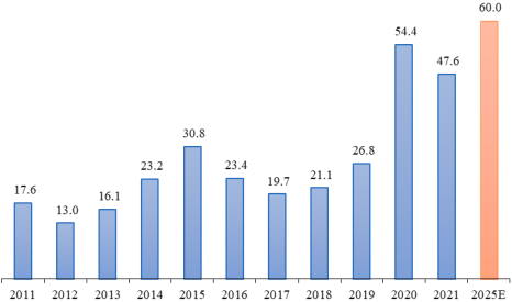 2023年全球与中国环氧树脂行业产量分析、消费结构分析、市场发展趋势及下游细分应用市场需求规模前景预测
