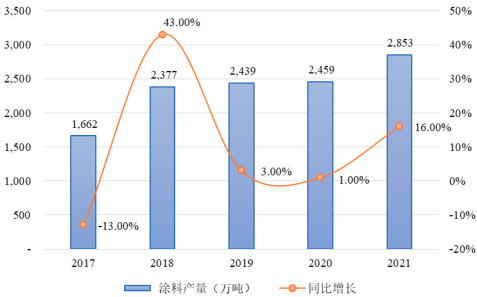 2023年全球与中国环氧树脂行业产量分析、消费结构分析、市场发展趋势及下游细分应用市场需求规模前景预测
